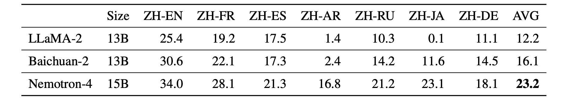 Figure 12