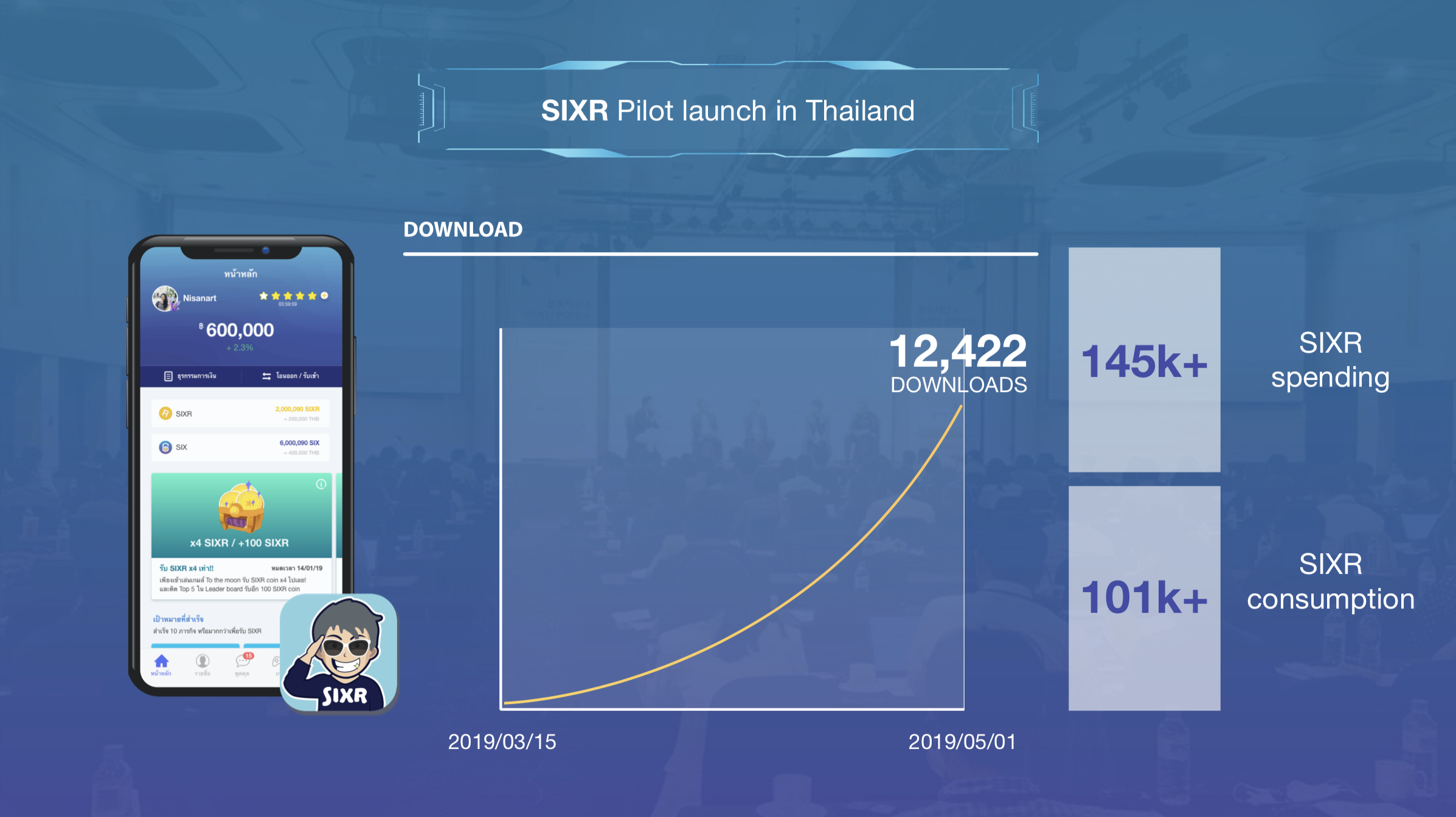 식스네트워크 & 그라운드X 밋업. 그라운드X와 Bitfish의 도움으로 식스네트워크의 3번째 밋업 또한… | by SIX Network  | SIX Network | Medium