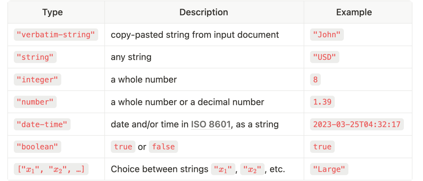 Template field types.