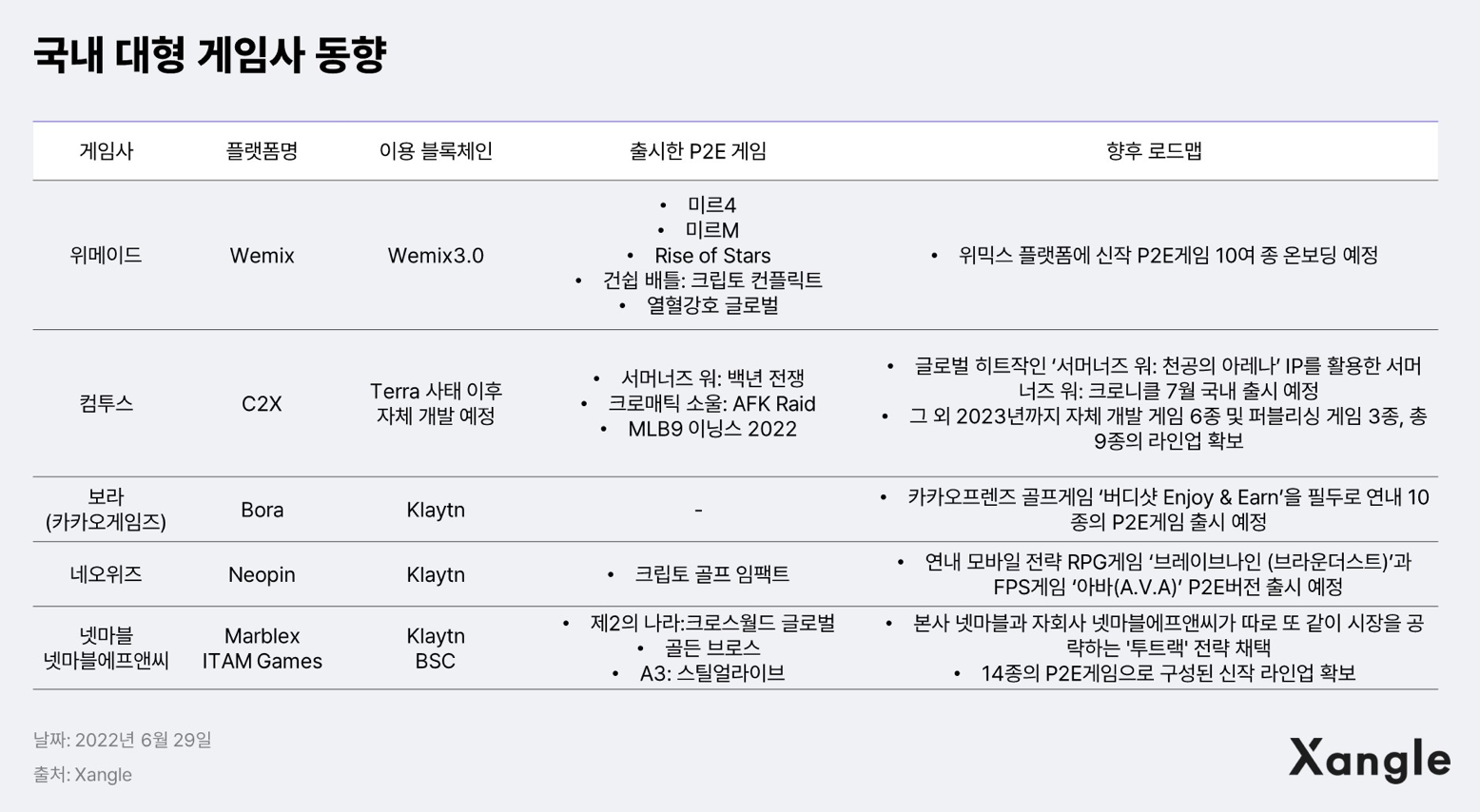 증권성 시리즈] #3 P2E와 증권성. 서울대학교 블록체인 학회 디사이퍼(Decipher) 숏치는 변호사… | by SKN |  Decipher Media ｜디사이퍼 미디어 | Medium