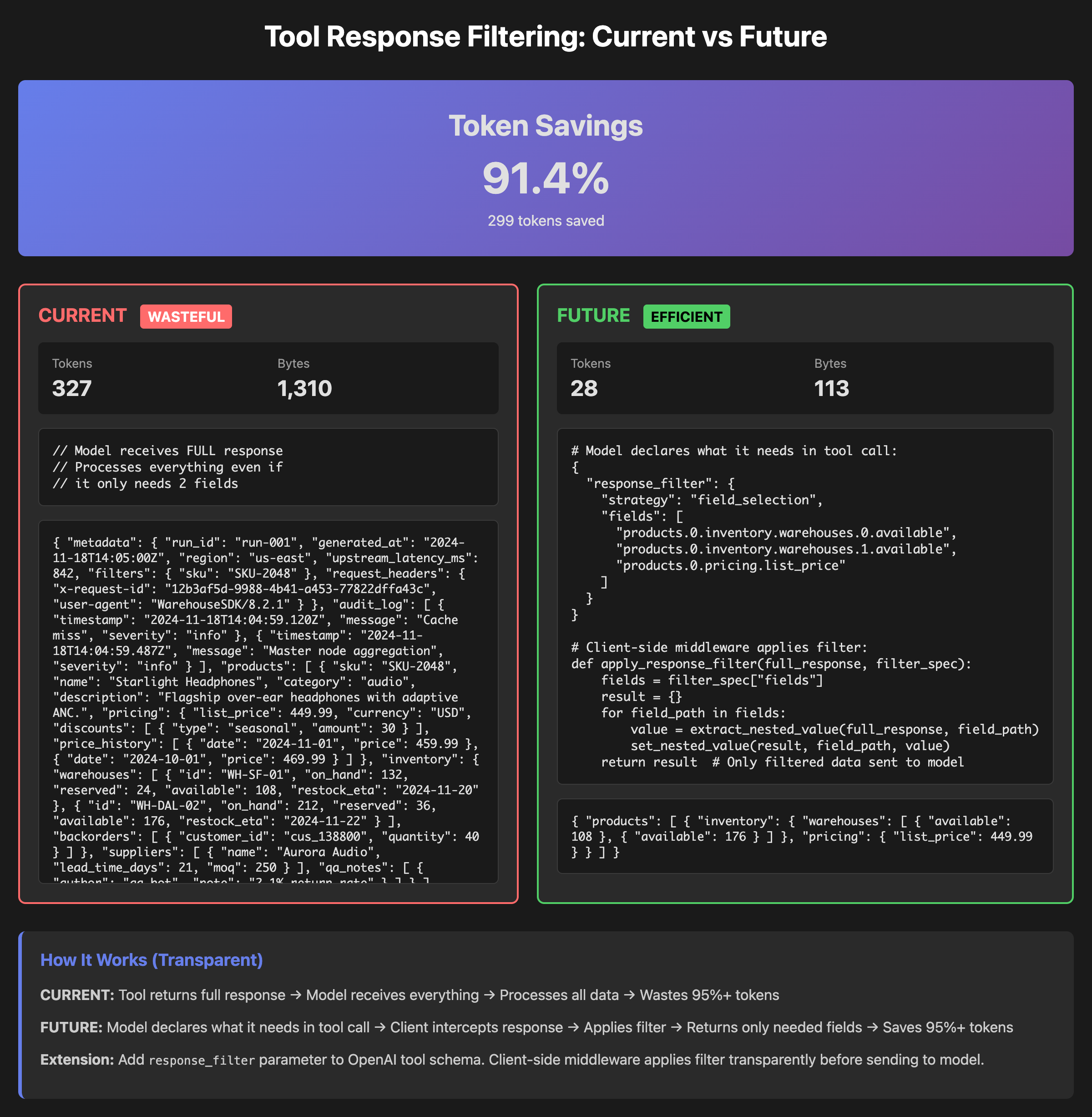 Optimizing Agentic Tool Usage with JSON Response Filtering Optimizing Agentic Tool Usage with JSON Response Filtering