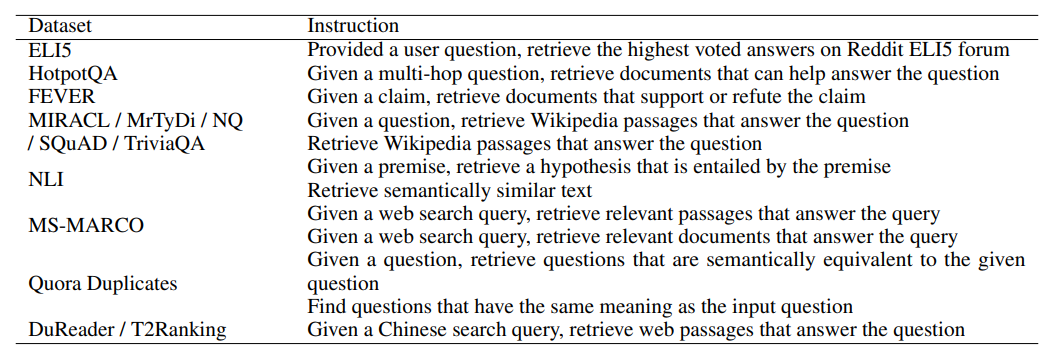 Instructions for each training dataset.
