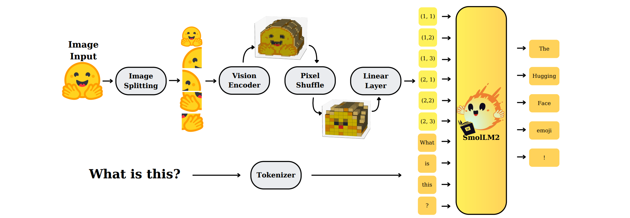 SmolVLM Architecture.