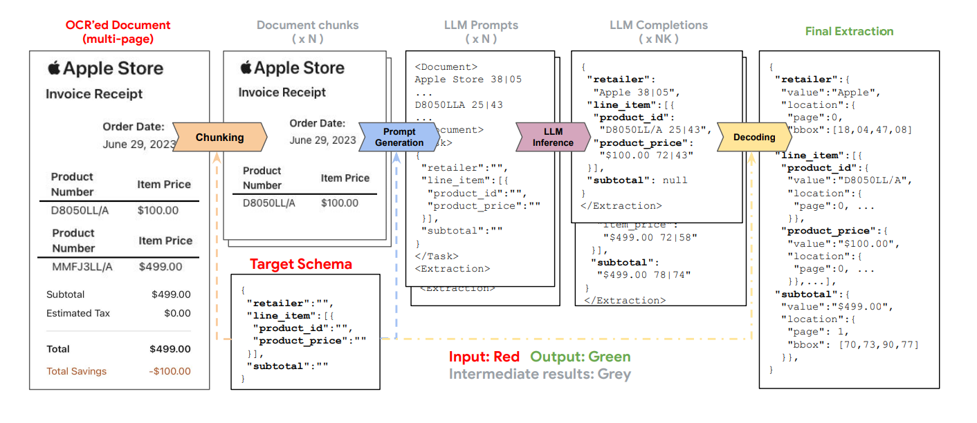 Overview of the LMDX methodology