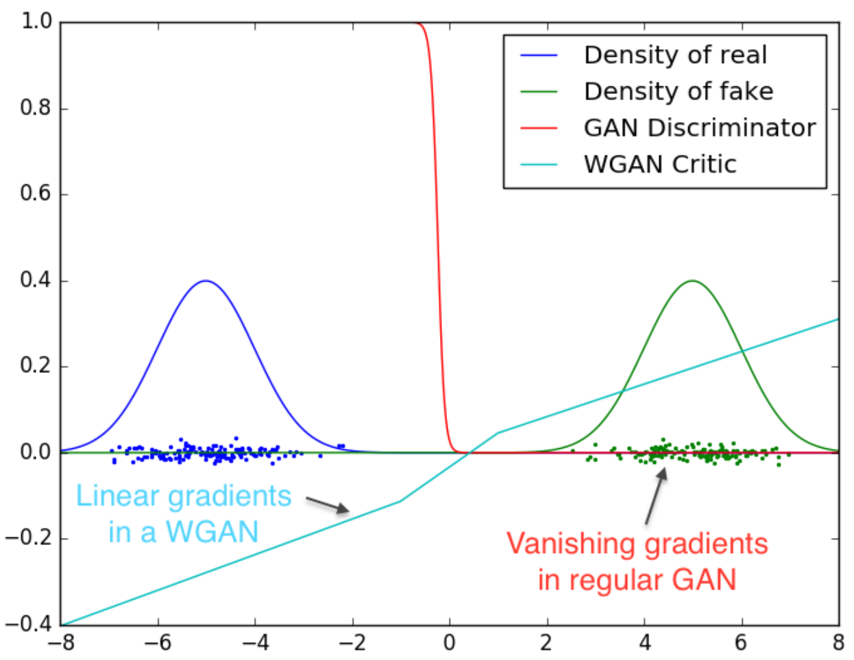 Training WGAN-GP to Generate Fake People portrait images Training WGAN-GP to Generate Fake People portrait images