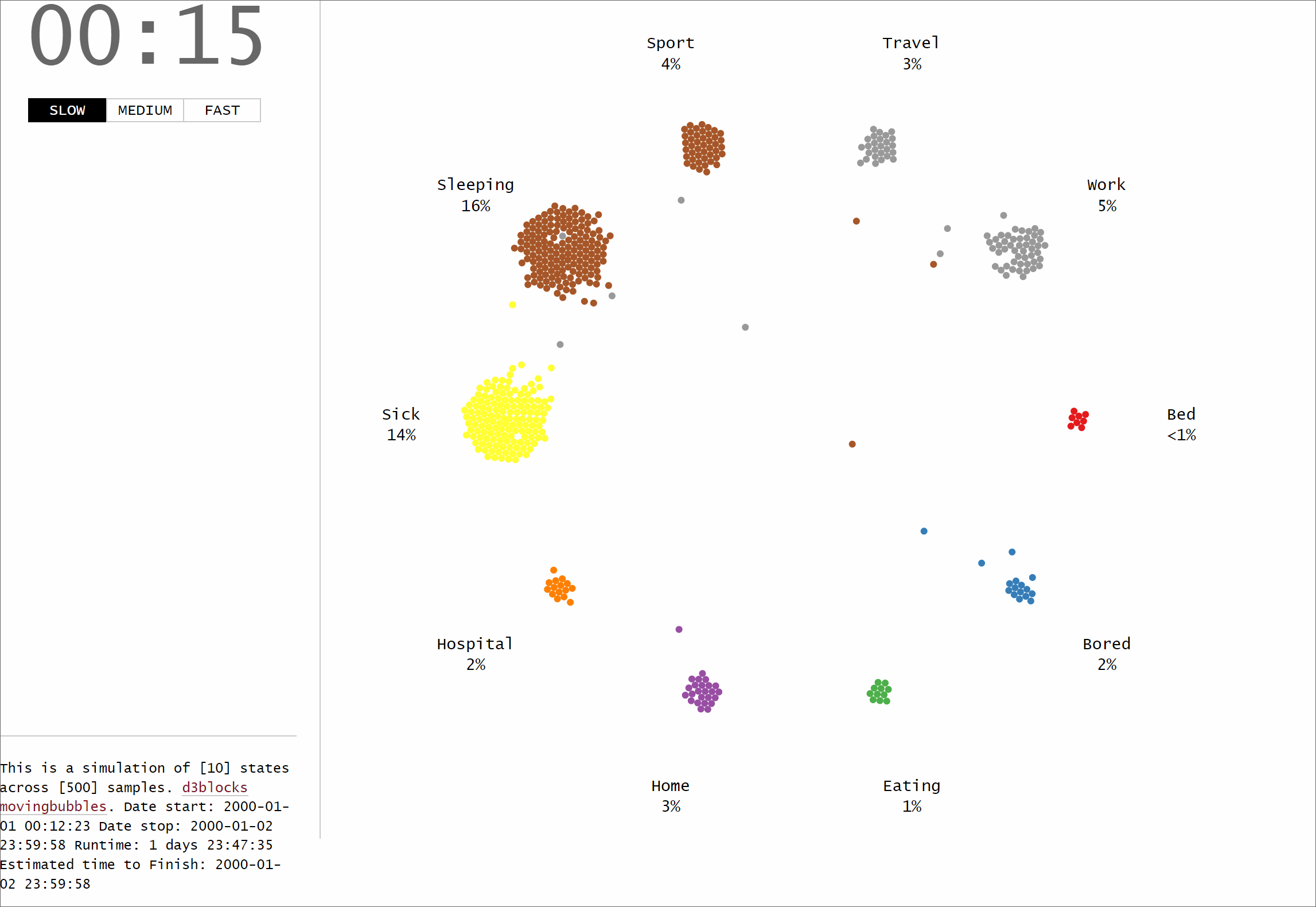 D3Blocks: The Python Library to Create Interactive and Standalone D3js Charts. | by Erdogan Taskesen | Towards Data Science D3Blocks: The Python Library to Create Interactive and Standalone D3js Charts. | by Erdogan Taskesen | Towards Data Science