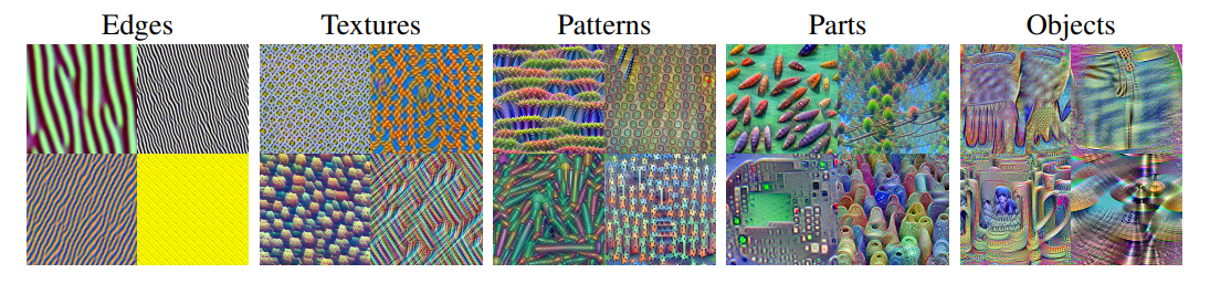 The progression for visualized features of ViT B-32.