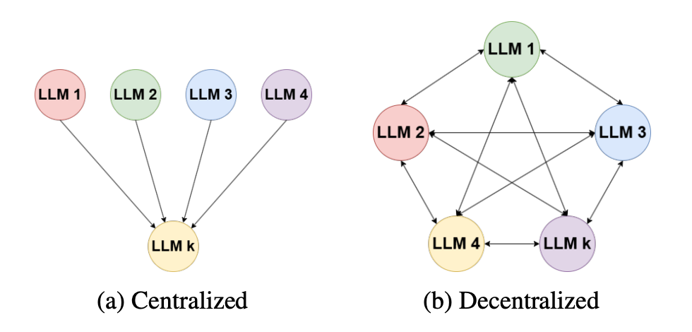 Centralized and Decentralized approaches using a 5-LLM example.