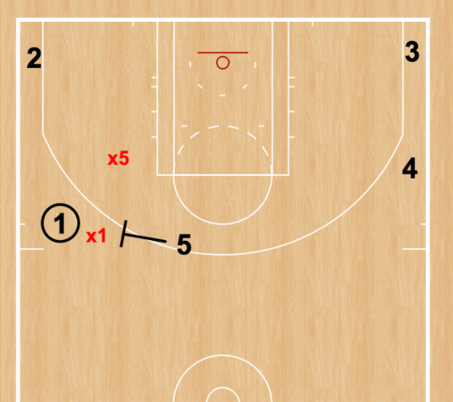恩塚亨・Pick and Roll defense How to Identify Pick-and-Roll Coverages | by The Basketball
