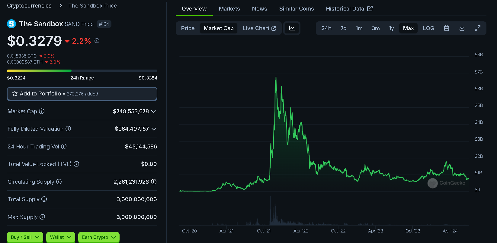 Bull Run Alert! Top 5 Crypto Gaming Coins to Grab Now (and 2 to Avoid) | by  Jonas (Crypto Big Stories) | Coinmonks | Medium