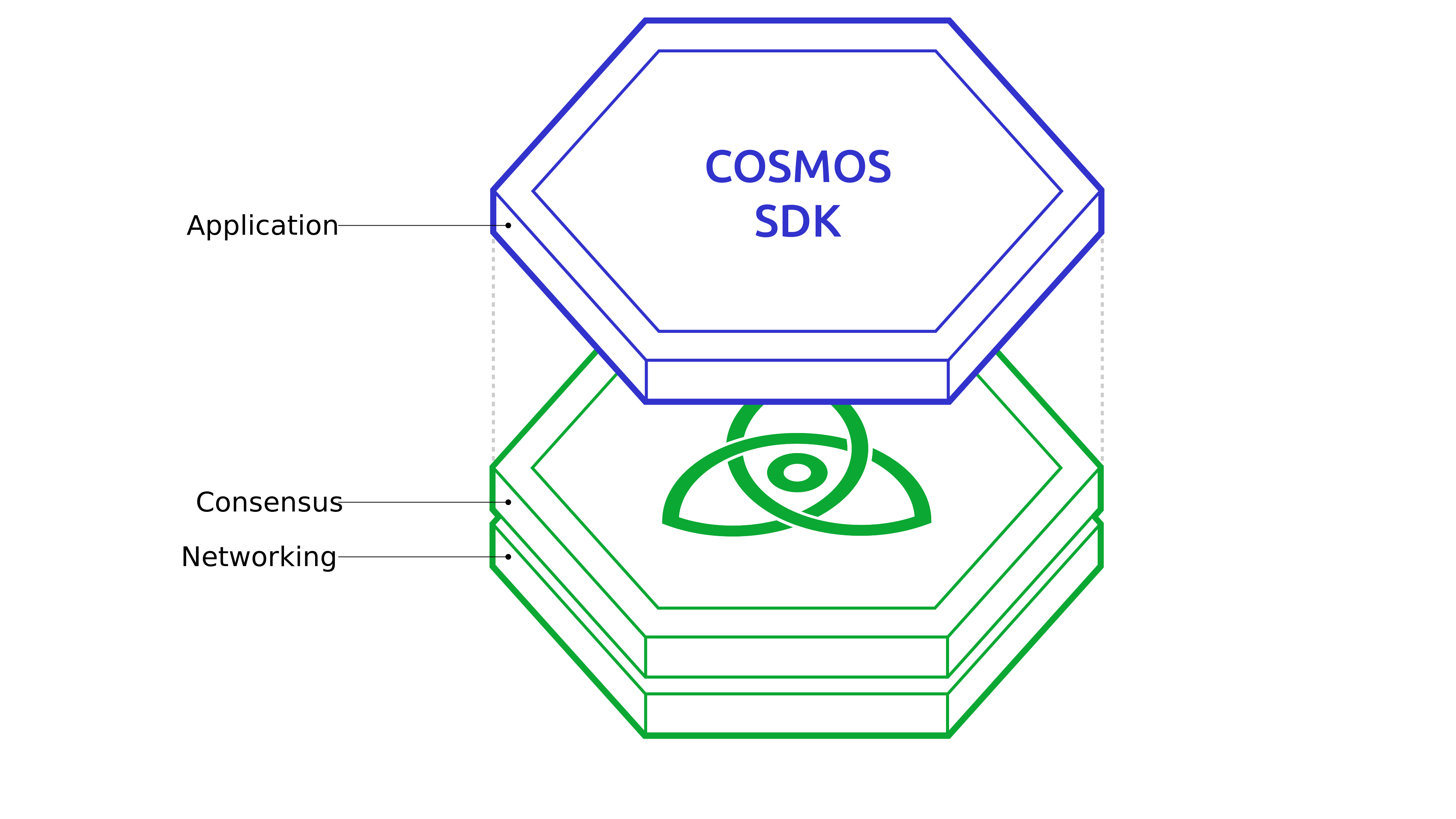 Qué significa el lanzamiento de Cosmos para el ecosistema de la blockchain?  | by DerFredy | Medium