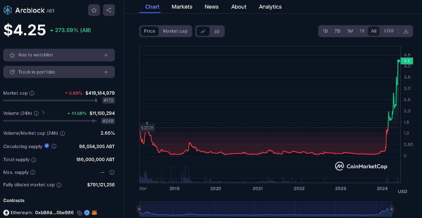 These 3 Altcoins Could Break The Internet and Make You Wealthy In This Bull  Cycle. | by Jonas (Crypto Big Stories) | Coinmonks | Medium