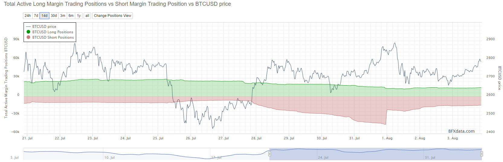 Trader Alleges Bithumb is Losing $150,000 USD Daily to Washtrading