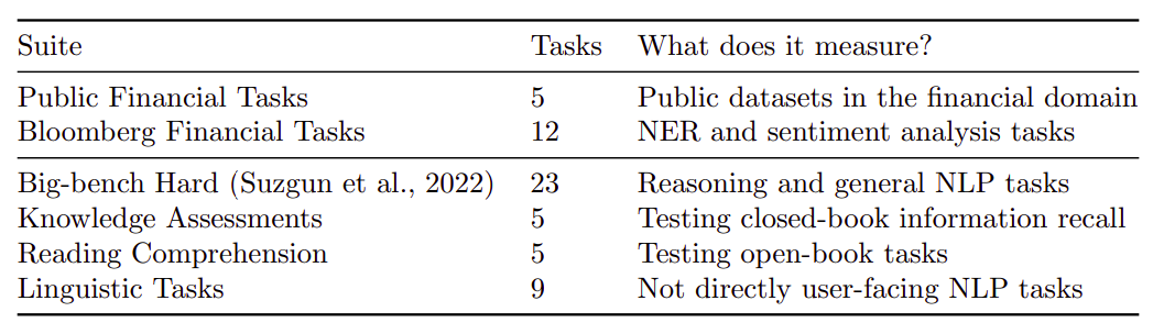Evaluation Benchmarks.