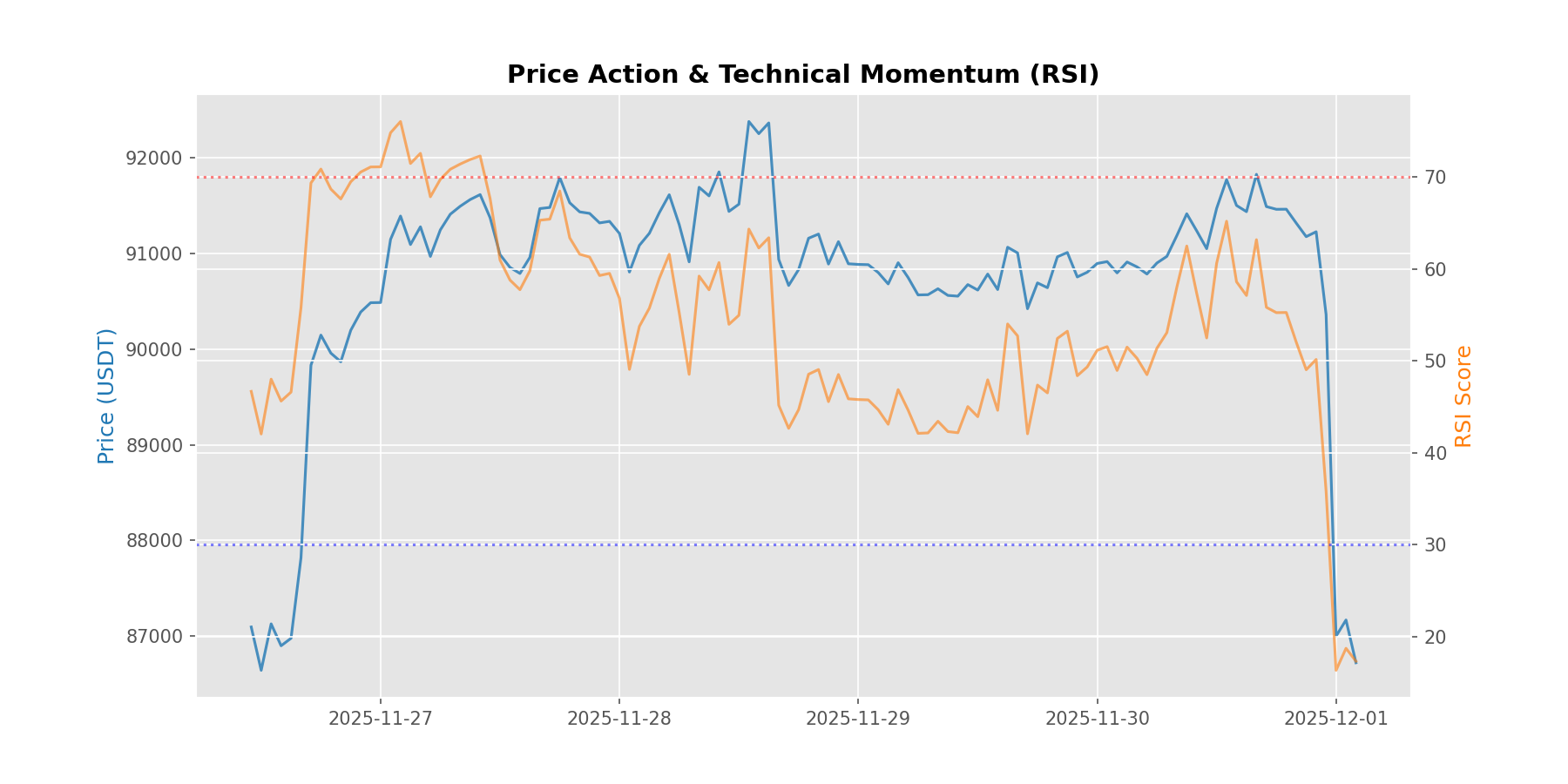Predicting Crypto Price Action with Gemini and PyTorch LSTMs | by The  Python Lab | Jan, 2026 | Medium