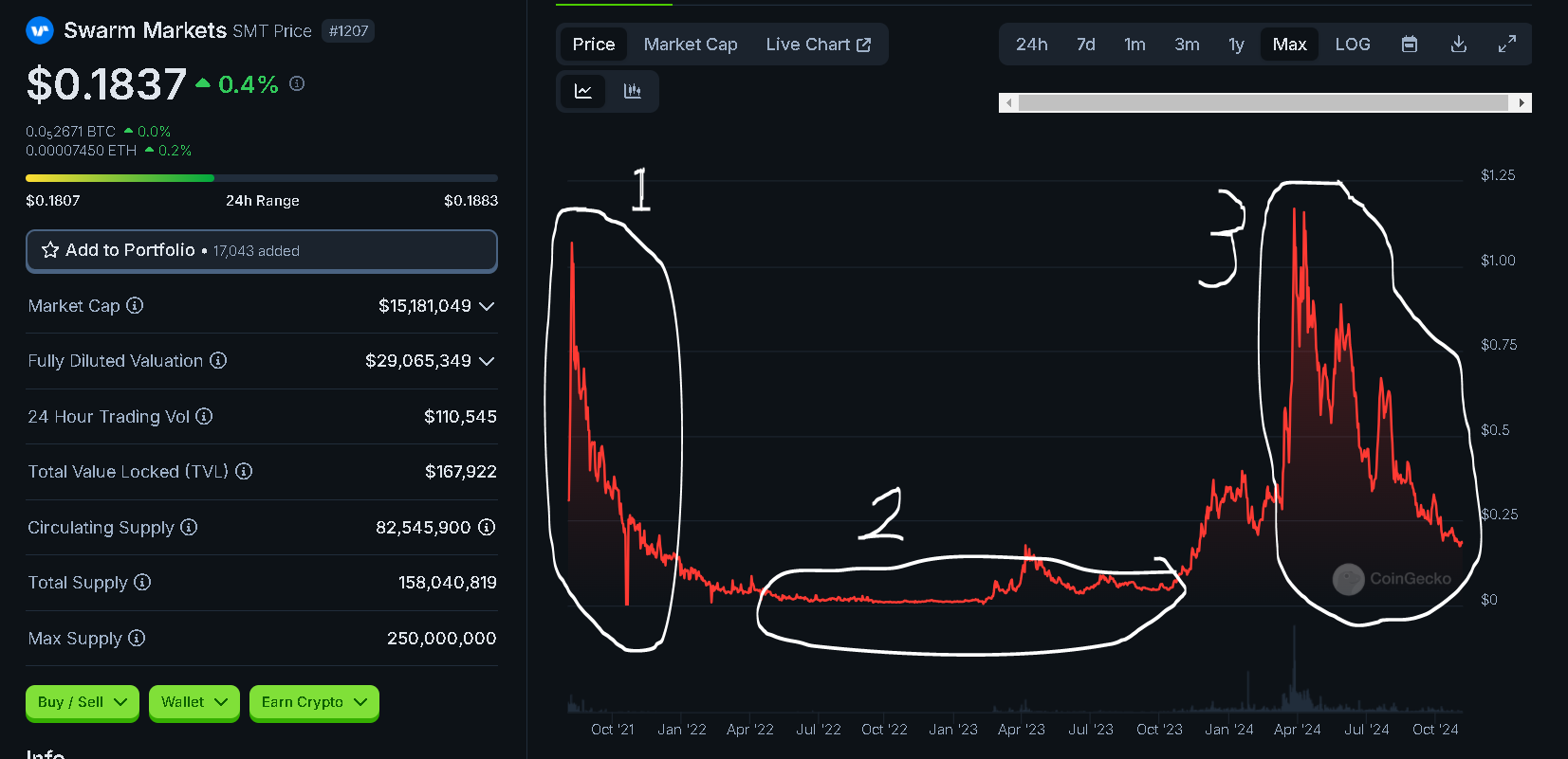 Top 5 Cheap Real World Assets Cryptocurrencies to Buy Before They Explode |  by Jonas (Crypto Big Stories) | InsiderFinance Wire