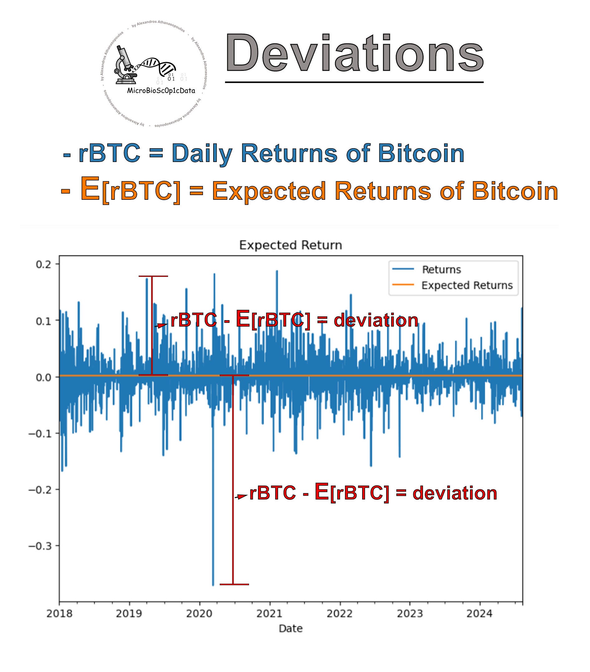 Introduction to Portfolio Management using Python (2) | by  MicroBioscopicData (by Alexandros Athanasopoulos) | Level Up Coding