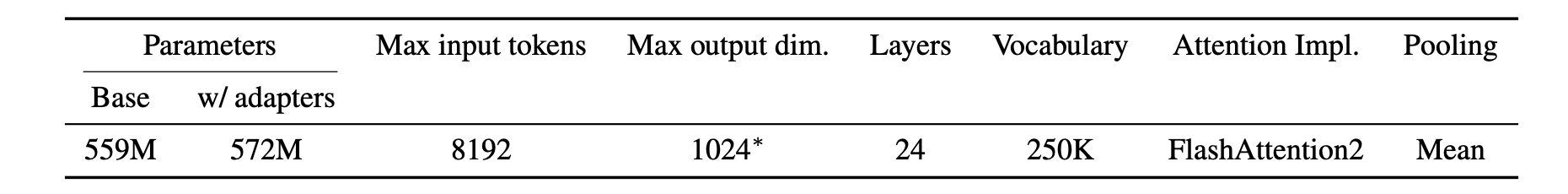 Model specification of jina-embeddings-v3.