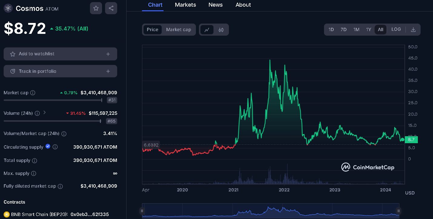 From Crash to Cash: Top 5 Altcoins to Triple Your Crypto Investment This  Month | by Jonas (Crypto Big Stories) | Coinmonks | Medium