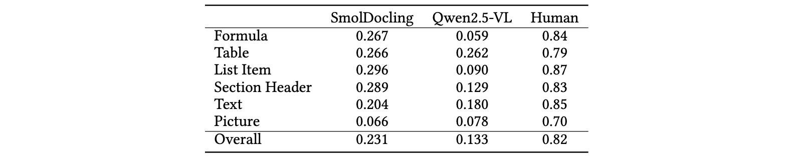 Layout analysis comparison.