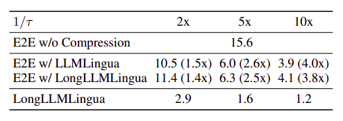Latency (s) on LongBench.