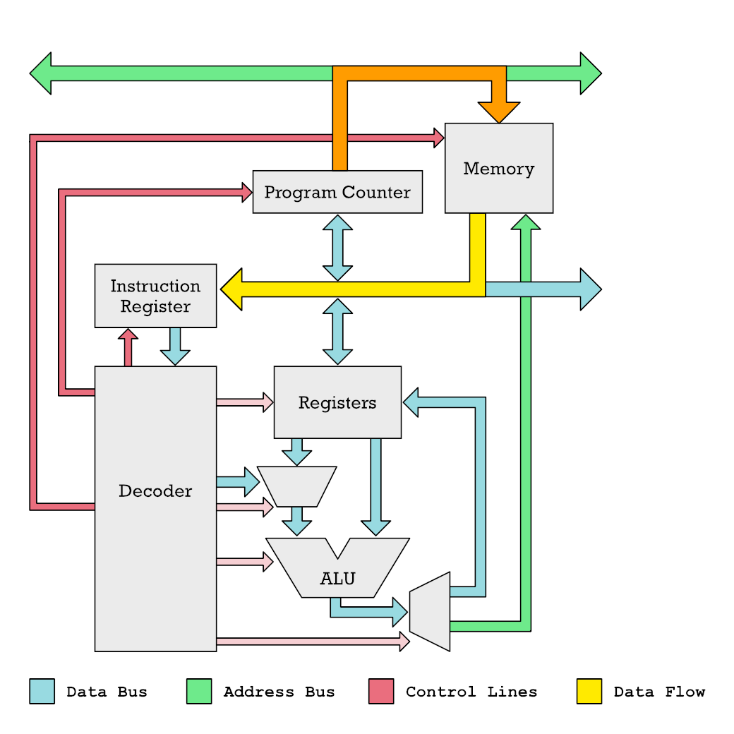 Can You Close the Performance Gap Between GPU and CPU for Deep Learning  Models? - Deci