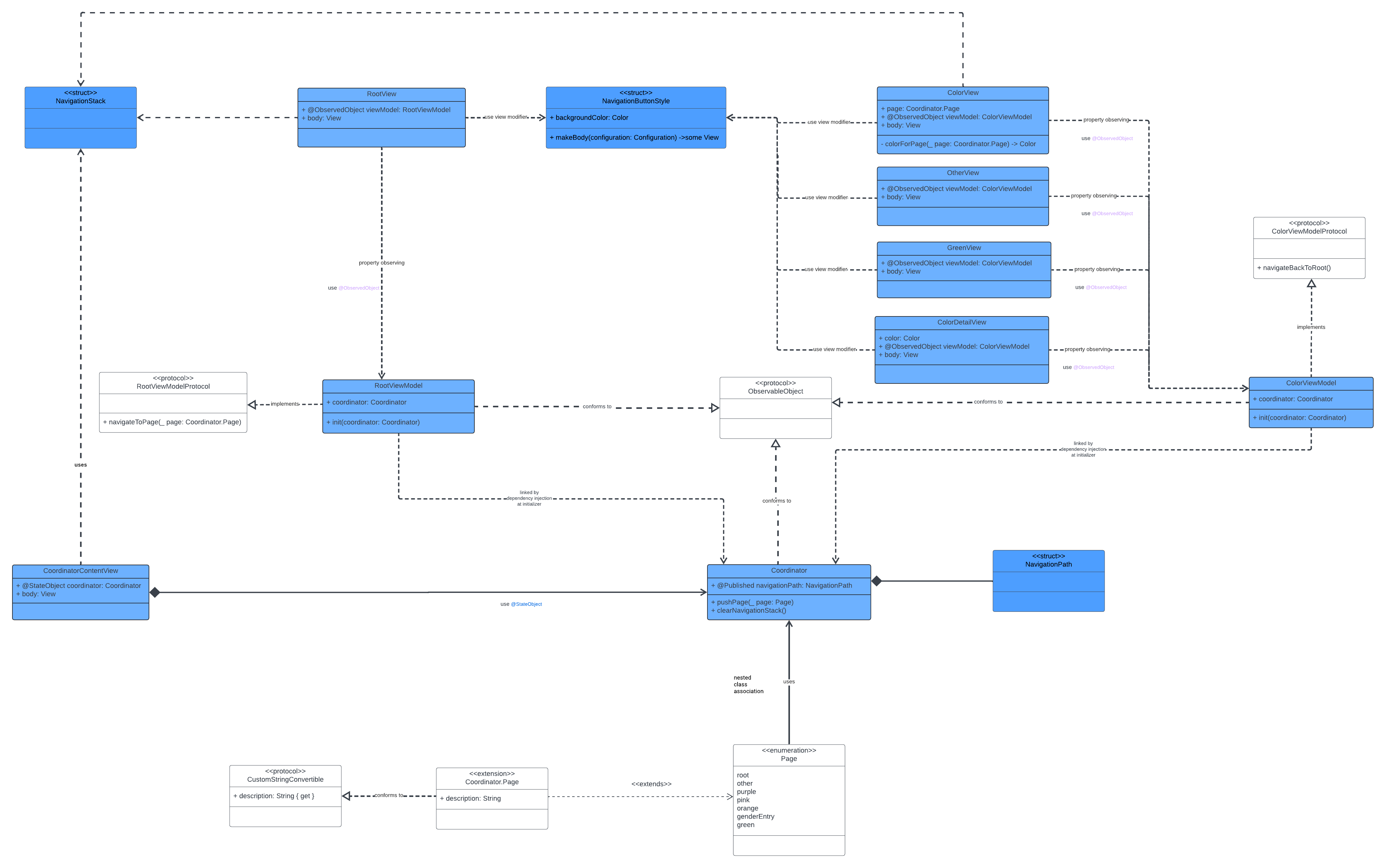 UML Class Diagram