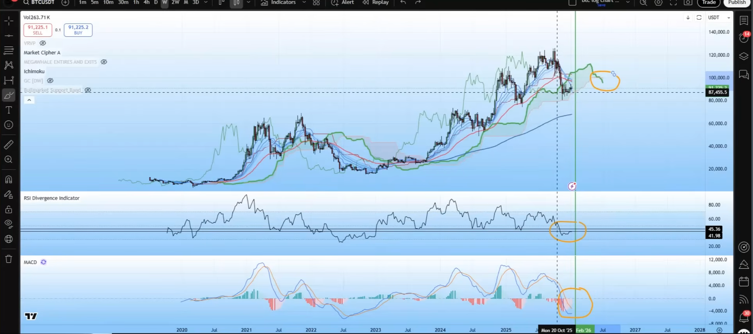 Bitcoin Right Now Feels Confusing — So I Slowed Down and Let the Charts  Talk | by Crypto Unfiltered | Jan, 2026 | Medium