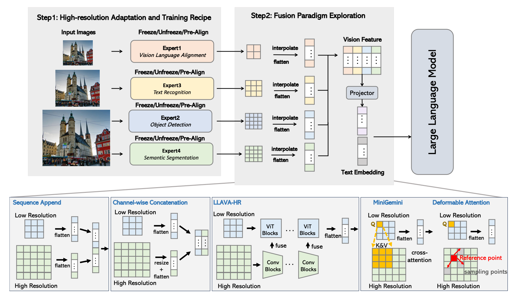 Overview of the Eagle exploration pipeline.