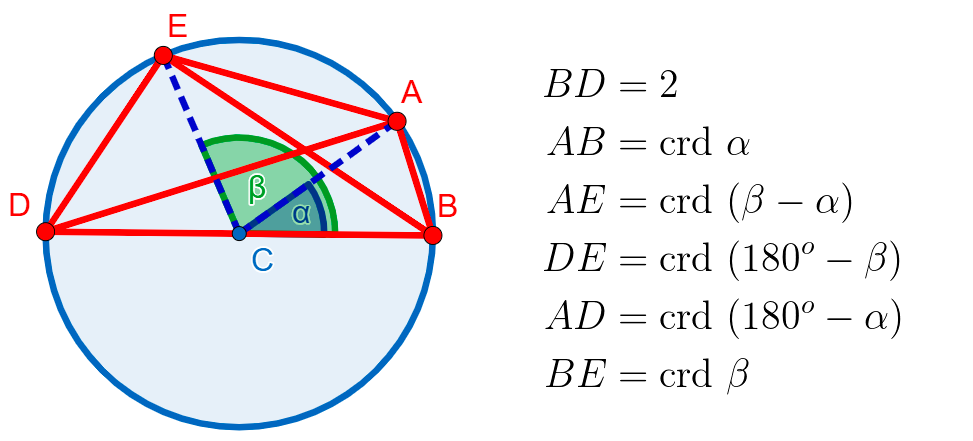 Ptolemaic system - Openclipart