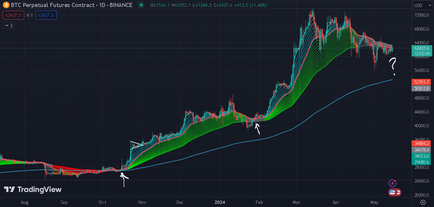 Best 7 Free Trading Indicators for Every Cryptocurrency Trader | by Jonas ( Crypto Big Stories) | Coinmonks | Medium