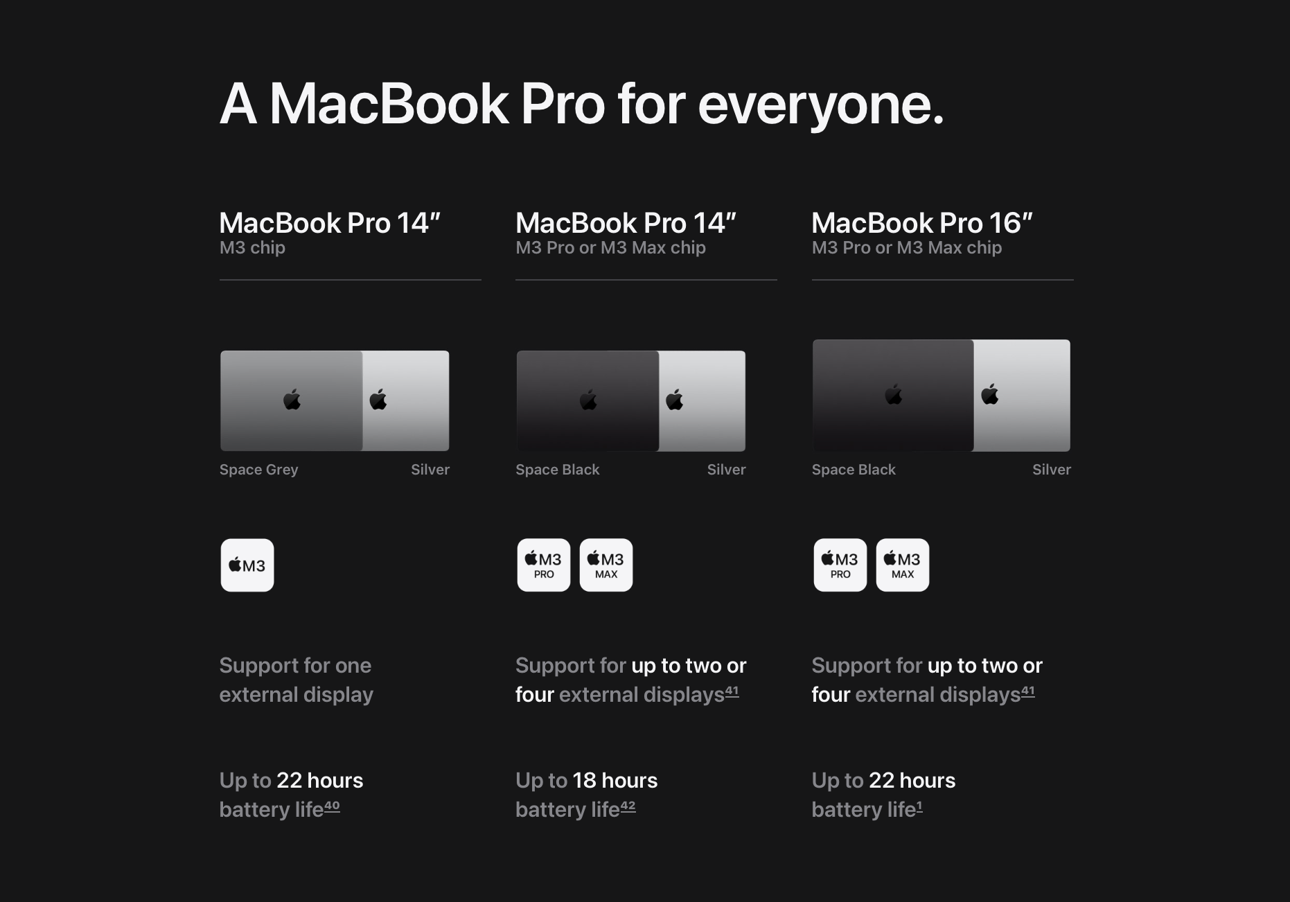 M3 Pro or M3 Max MacBook Pro: Which one should you buy? - Mark Ellis Reviews