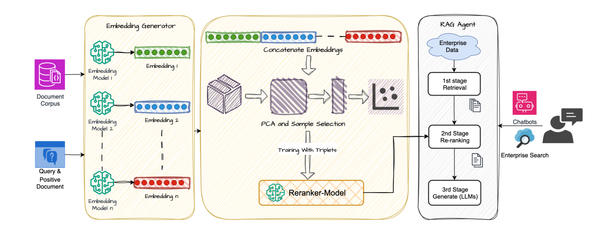 Overview of the methodology pipeline.