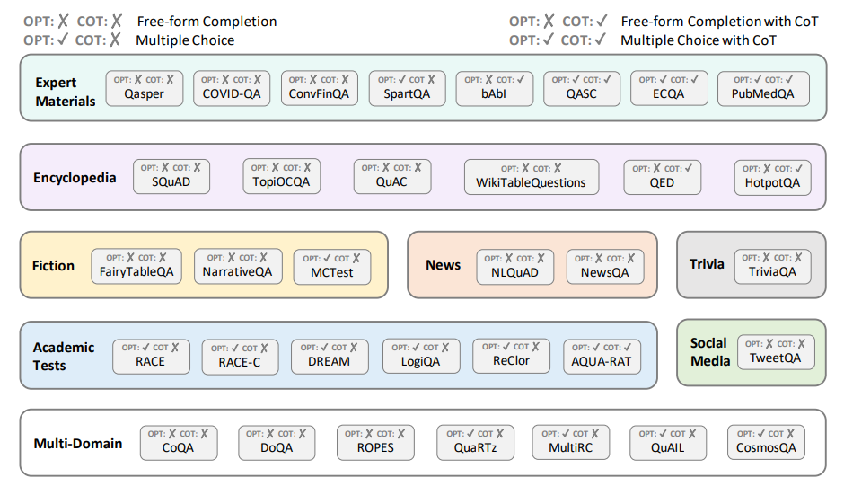 Datasets for Fine-Tuning the Instruction Synthesizer