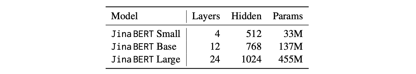 Architecture specifications for the Jina BERT models of varying sizes.