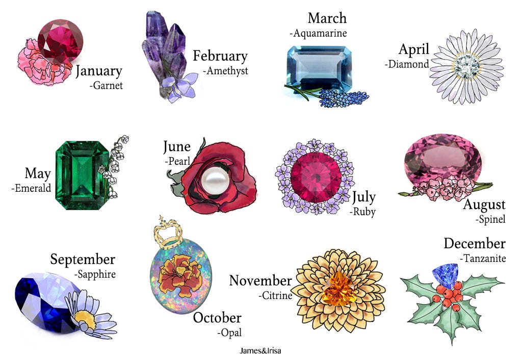 Opal — Birthstone of October. What is birthstone? | by James Feng | Medium