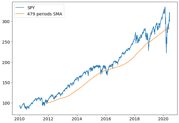 Solved The graph plots the 50 years period of USD returns