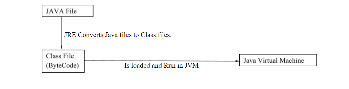 Java   2    - VIRAND