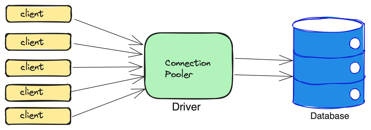 connection-pool-image