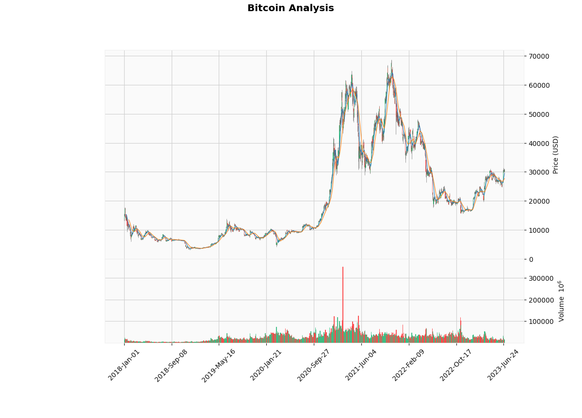 Data-Driven Crypto Success: Develop a Cutting-Edge Analysis Tool for  Informed Trading Decisions. | by The AI Quant | Medium