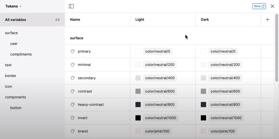 The Practical Guide to Naming Design Tokens