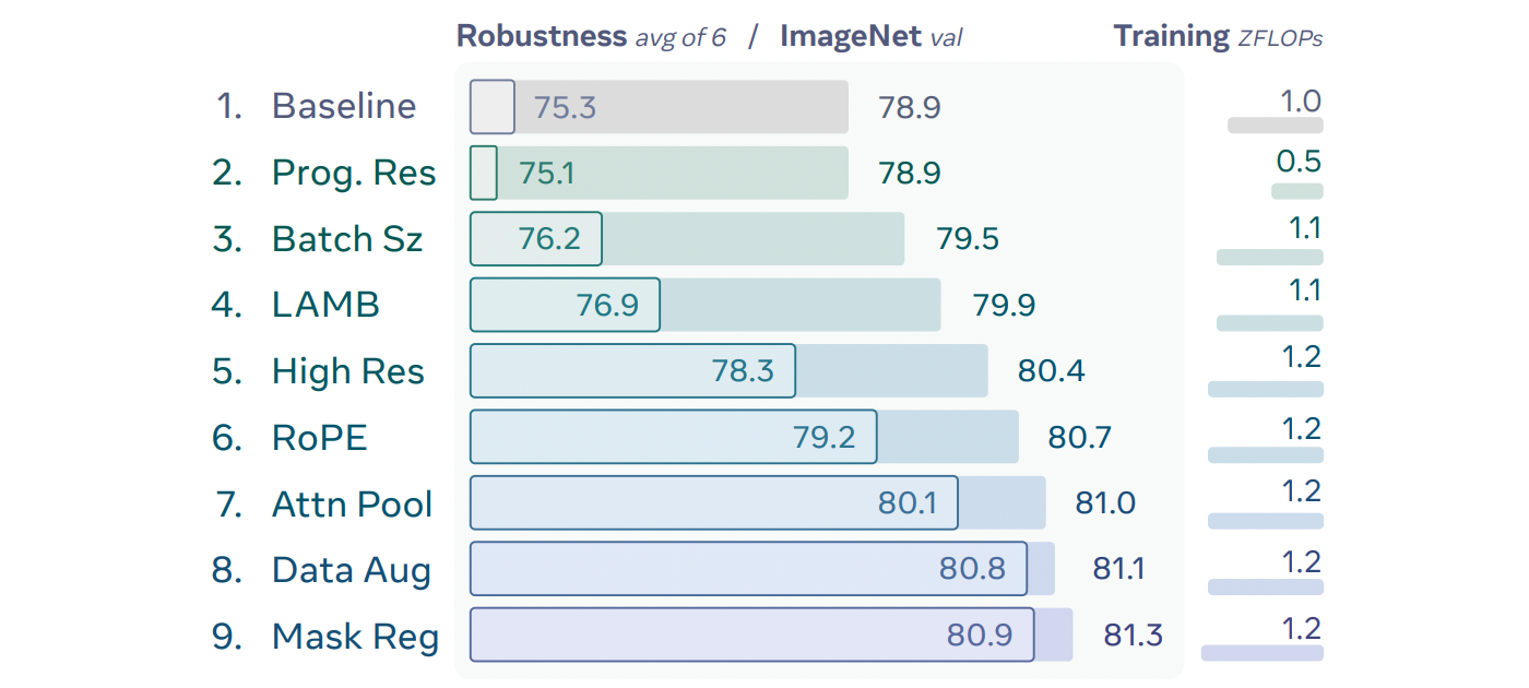Robust Image Pretraining.