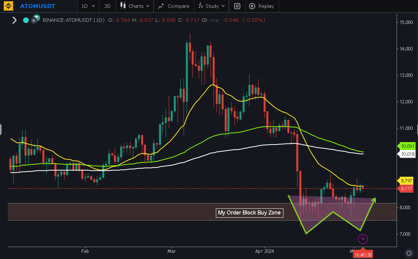 From Crash to Cash: Top 5 Altcoins to Triple Your Crypto Investment This  Month | by Jonas (Crypto Big Stories) | Coinmonks | Medium