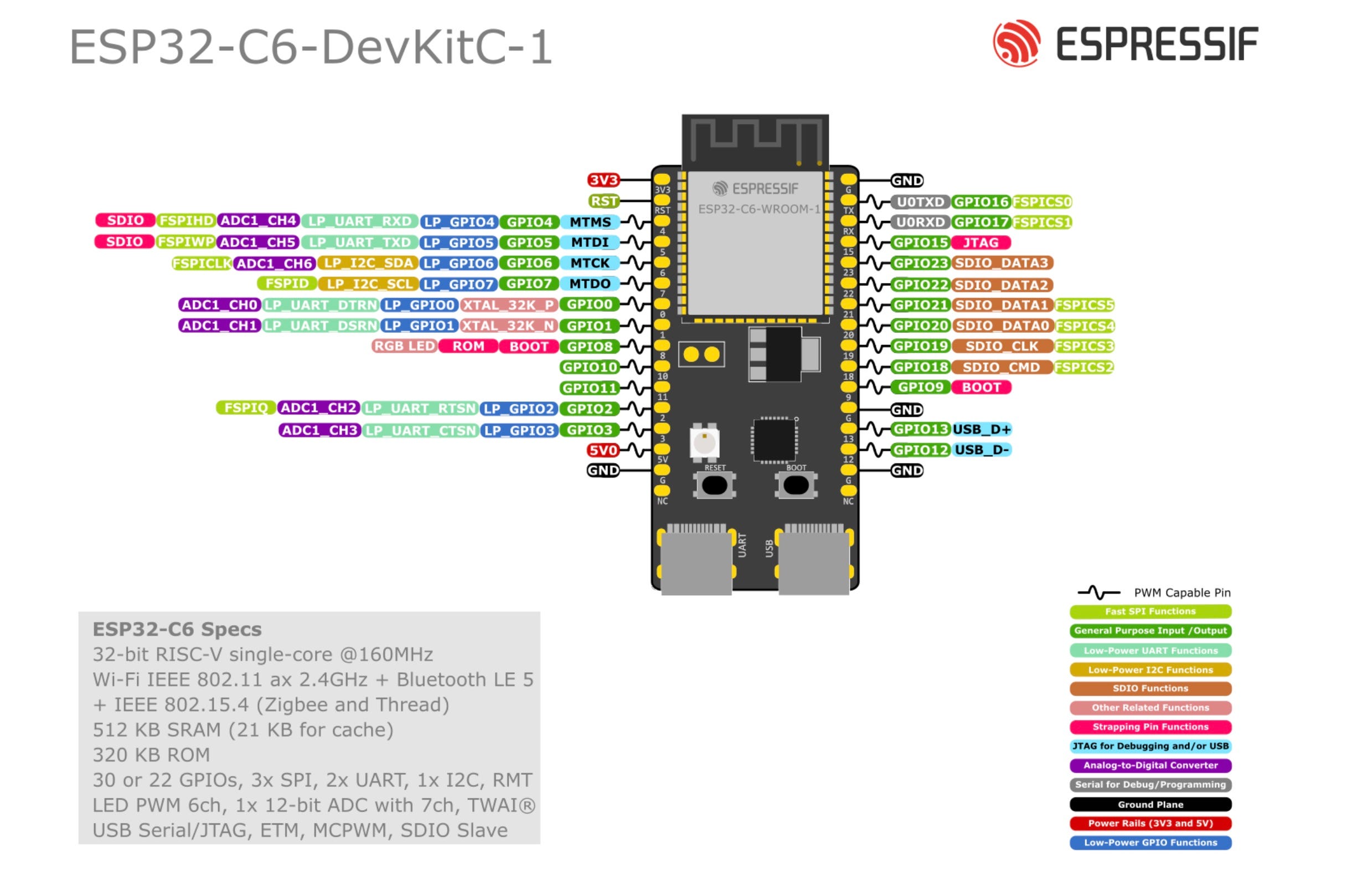 ESP32-C6 Microcontroller, WiFi 6 Development Board, 160MHz Single-core  Processor, ESP32-C6-WROOM-1-N8 Module, Supports USB And UART Development