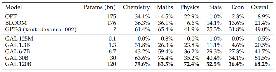 Results on LaTeX equation