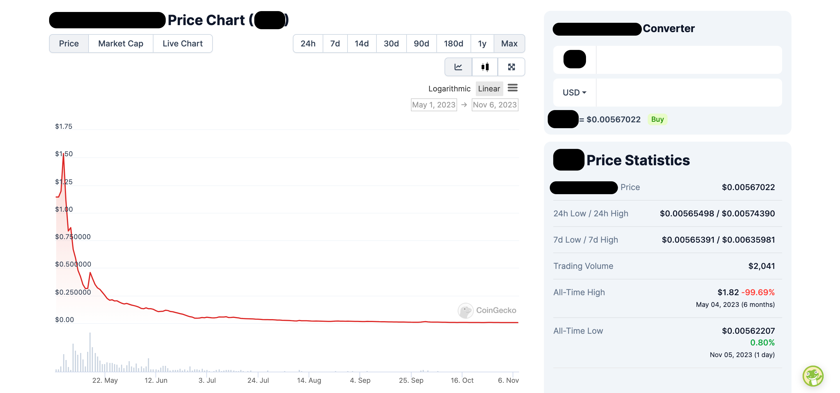 Building Sustainable Protocols: The Emissions Efficiency Ratio (EER) &  Crypto Ouroboros | by DeFi Devin | GammaSwap Labs | Medium