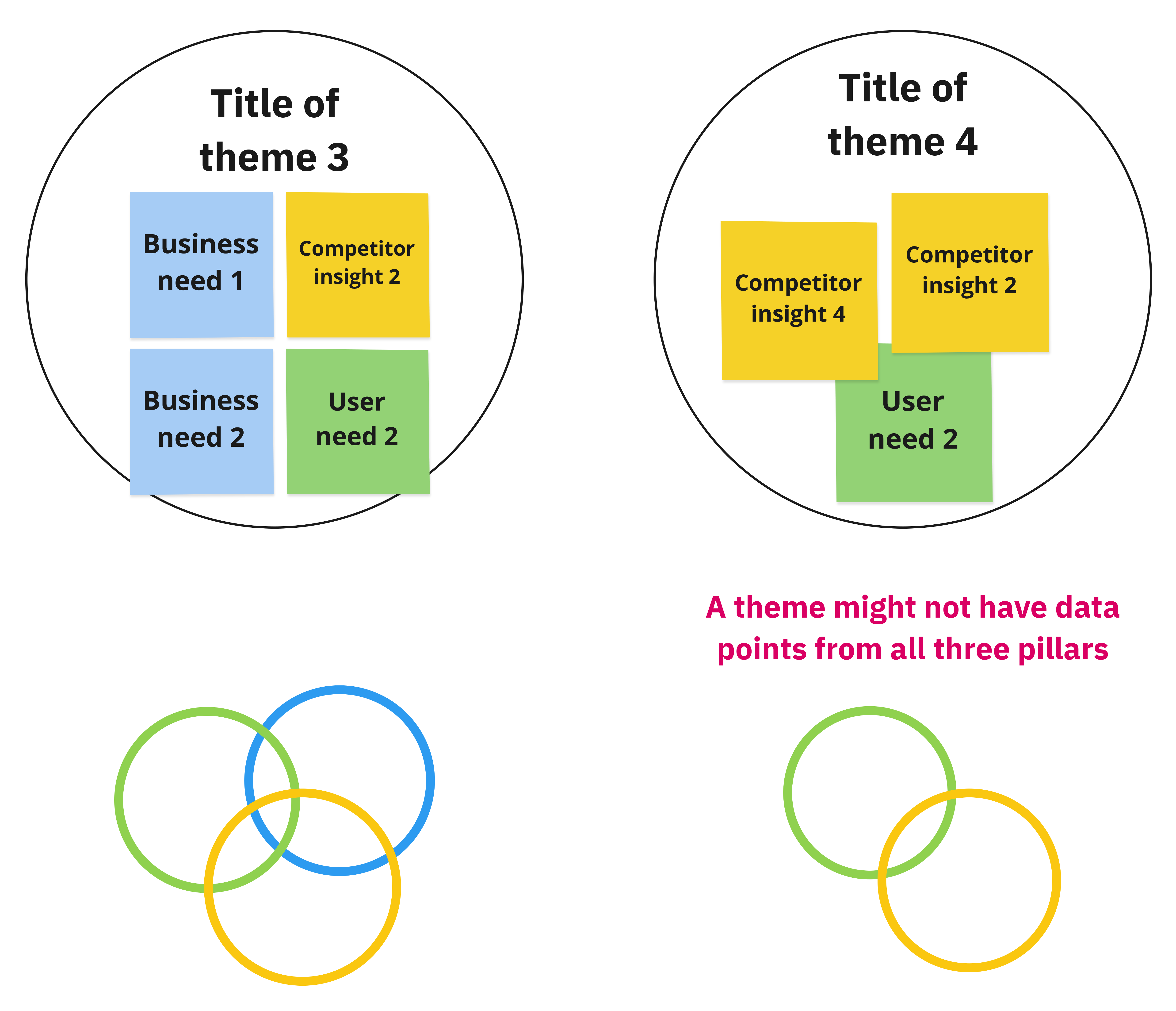 🧠 “How We Brainstorm And Choose UX Ideas” (+ Miro Template)