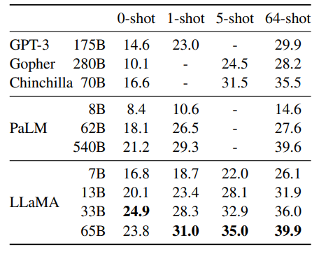 NaturalQuestions. Exact match performance