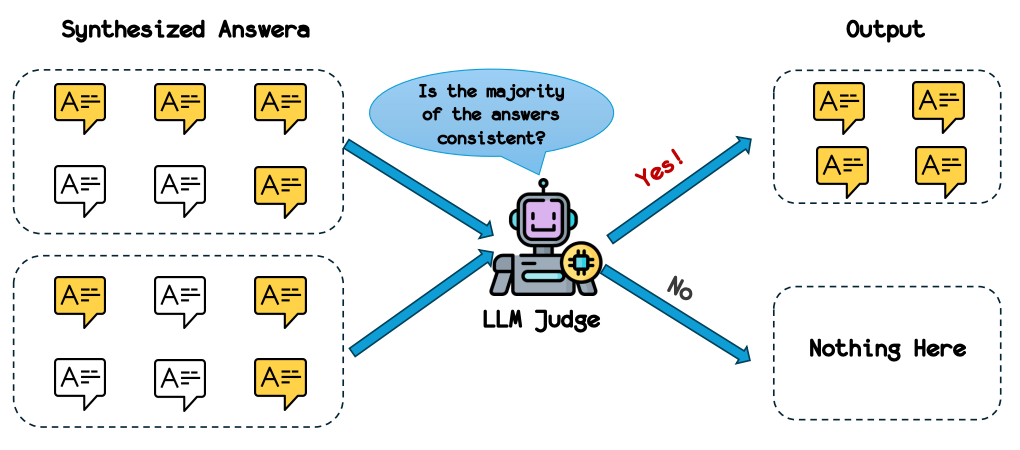 Illustration of the consistency checking methodology