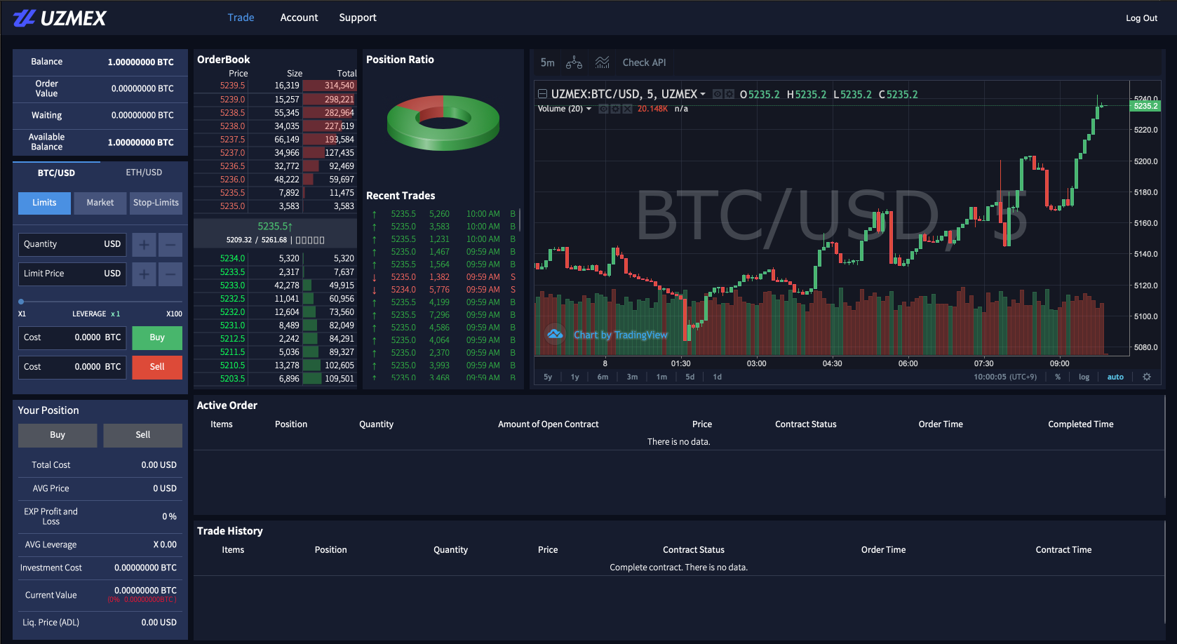 당신이 AIPE의 DigiFinex 상장에 주목해야하는 5가지 이유 | by AIPE_Mimi | AIPE | Medium